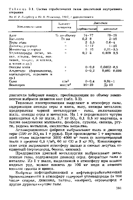 Тепловые, электростанции выделяют в атмосферу газы, содержащие оксиды серы и азота, золу, оксиды металлов; предприятия черной металлургии - газы, включающие пыль, оксиды серы и металлов. На 1 т передельного чугуна приходится 4,5 кг пыли, 2,7 кг 302, 0Д-0,5 кг марганца, а также соединения мышьяка, фосфора, сурьмы, свинца, ртути, редких металлов, смолистые вещества.