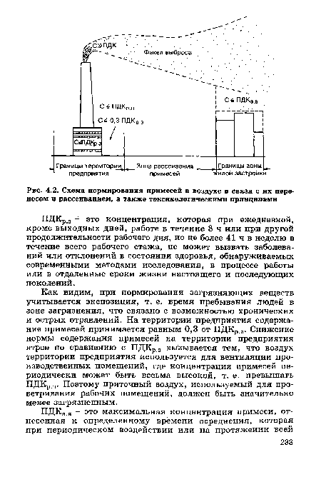 Схема нормирования примесей в воздухе в связи с их переносом и рассеиванием, а также токсикологическими принципами