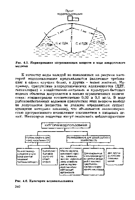 Категории водопользования 240