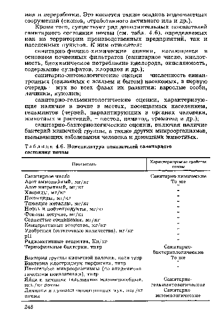 Номенклатура показателей санитарного состояния почвы