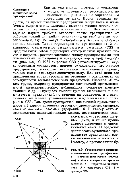 Установление санитарно-защитной зоны предприятия