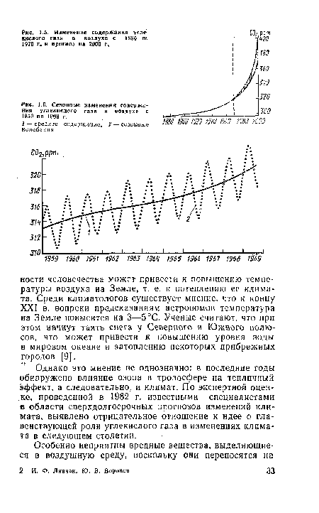 Сезонные изменения содержа-ни я углекислого газа в воздухе с 1959 по 1969 г.