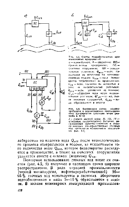 Балансовая схема водопо-требления и водоотведения промышленного предприятия (расходы воды указаны в м3/ч)