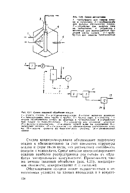 Схема тепловой обработки осадка