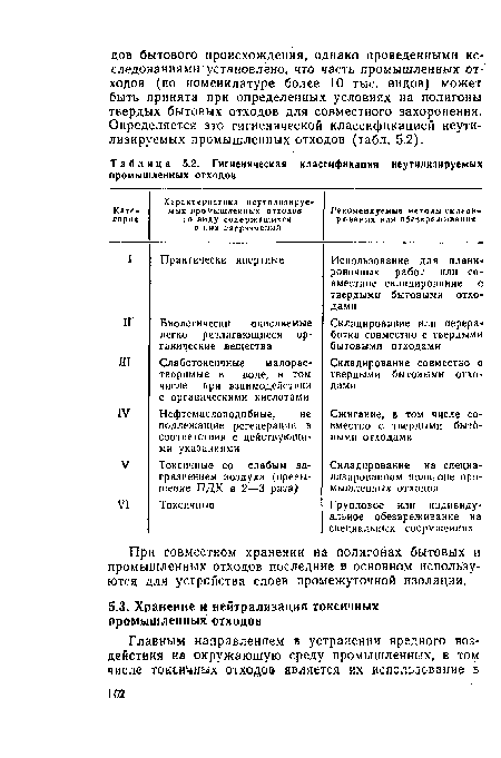 При совместном хранении на полигонах бытовых й промышленных отходов последние в основном используются для устройства слоев промежуточной изоляции.