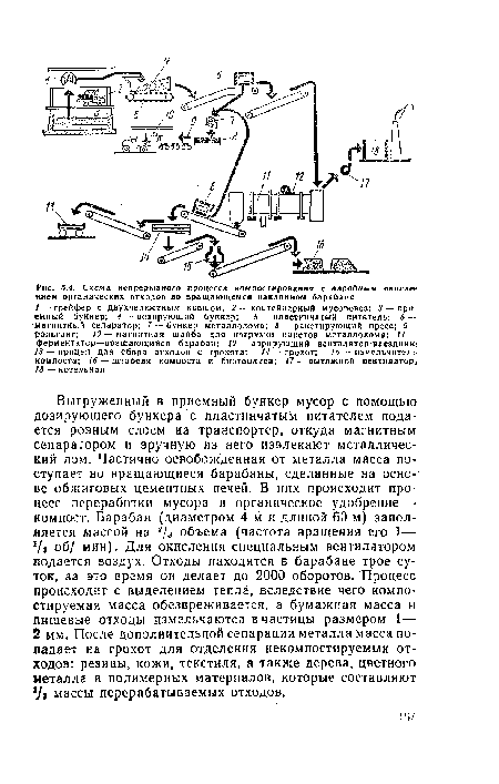 Выгруженный в приемный бункер мусор с помощью дозирующего бункера с пластинчатым питателем подается ровным слоем на транспортер, откуда магнитным сепаратором и вручную из него извлекают металлический лом. Частично освобожденная от металла масса поступает во вращающиеся барабаны, сделанные на основе обжиговых цементных печей. В них происходит процесс переработки мусора в органическое удобрение — компост. Барабан (диаметром 4 м и длиной 60 м) заполняется массой на 2/л объема (частота вращения его 1 — /> об/ мин). Для окисления специальным вентилятором подается воздух. Отходы находятся в барабане трое суток, за это время он делает до 2000 оборотов. Процесс происходит с выделением тепла, вследствие чего компостируемая масса обезвреживается, а бумажная масса и пищевые отходы измельчаются в частицы размером 1 — 2 мм. После дополнительной сепарации металла масса попадает на грохот для отделения некомпостируемых отходов: резины, кожи, текстиля, а также дерева, цветного металла и полимерных материалов, которые составляют / массы перерабатываемых отходов.