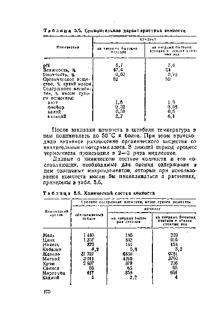 Данные о химическом составе компоста и его составляющих, необходимые для оценки содержания в нем токсичных микроэлементов, которые при использовании компоста могли бы накапливаться в растениях, приведены в табл. 5.6.