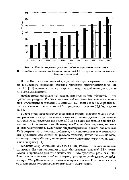 Прогноз мирового энергопотребления в условном исчислении