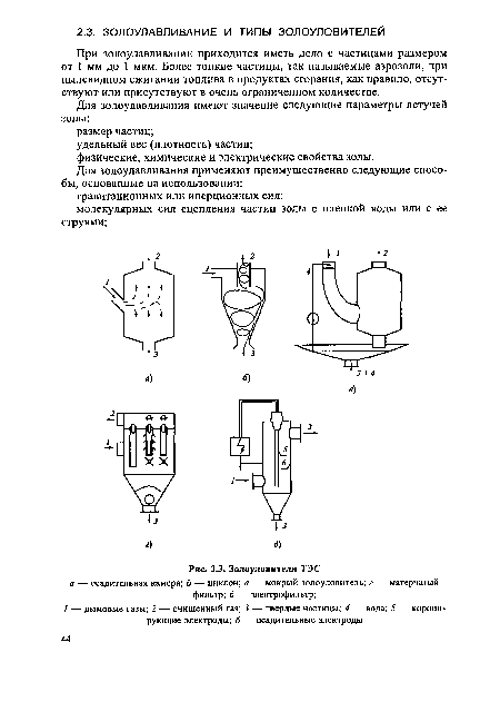Золоуловители ТЭС