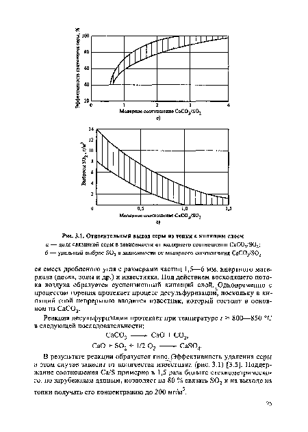 Относительный выход серы из топки с кипящим слоем