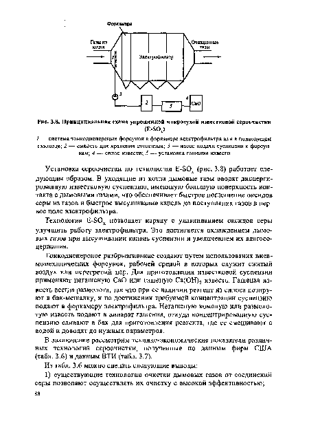 Принципиальная схема упрощенной мокросухой известковой сероочистки