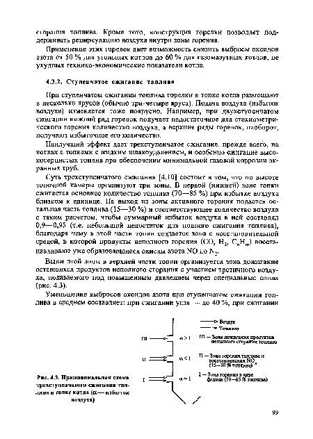 Принципиальная схема трехступенчатого сжигания топлива в топке котла (а— избыток воздуха)