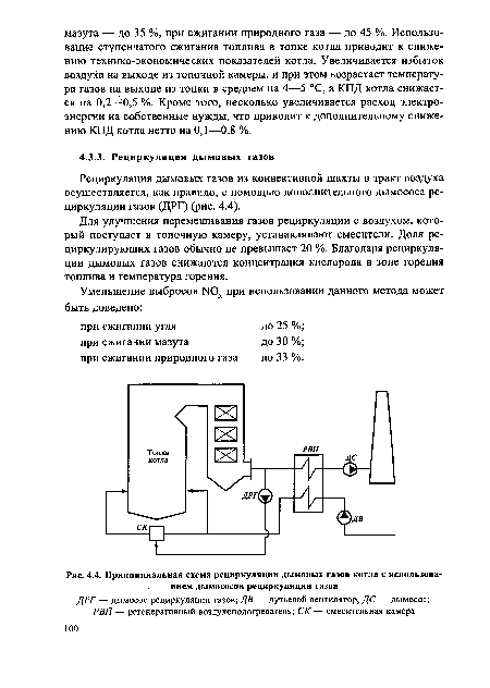 Принципиальная схема рециркуляции дымовых газов котла с использованием дымососов рециркуляции газов