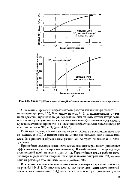 Характеристики катализатора в зависимости от времени эксплуатации