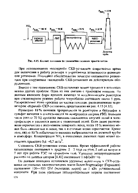 Баланс аммиака по элементам газового тракта котла