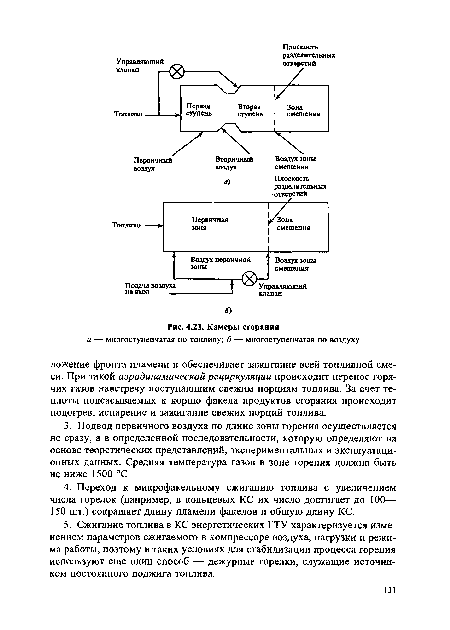 Камеры сгорания