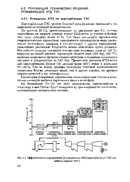 Эффективность мероприятий по повышению КПД паротурбинных ТЭС (по
