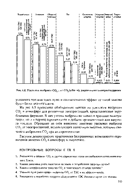 Удельные выбросы С02 , кг С02/(кВт • ч), различными электростанциями