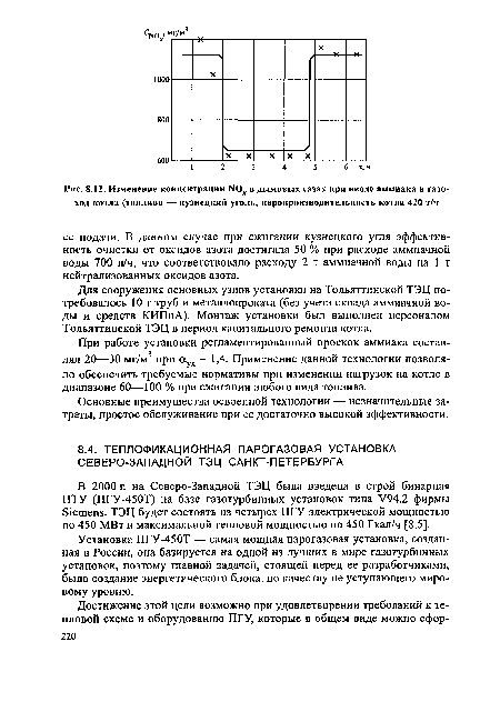 Изменение концентрации NO^ в дымовых газах при вводе аммиака в газоход котла (топливо — кузнецкий уголь, паропроизводителыюсть котла 420 т/ч