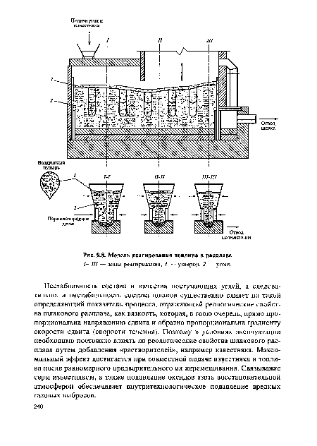 Модель реагирования топлива в расплаве
