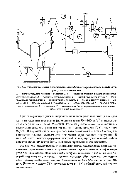 Упрошенная схема парогазового энергоблока с аэрошлаковым газификатором угля под давлением