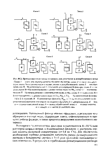 Принципиальные схемы установок для умягчения и декарбонизации воды