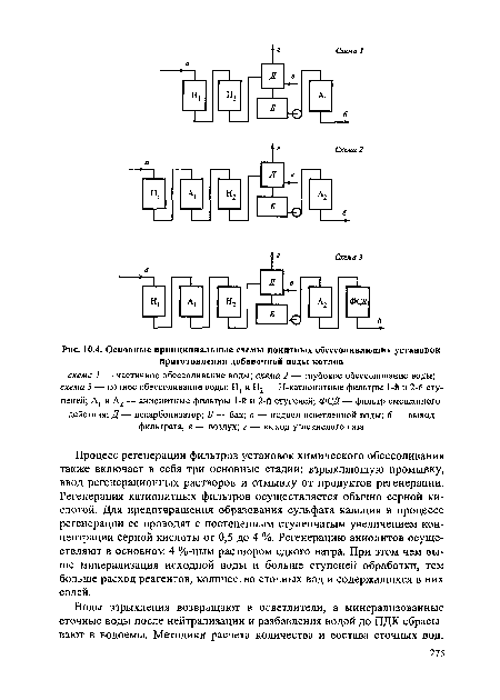 Основные принципиальные схемы ионнтных обессоливающих установок приготовления добавочной воды котлов