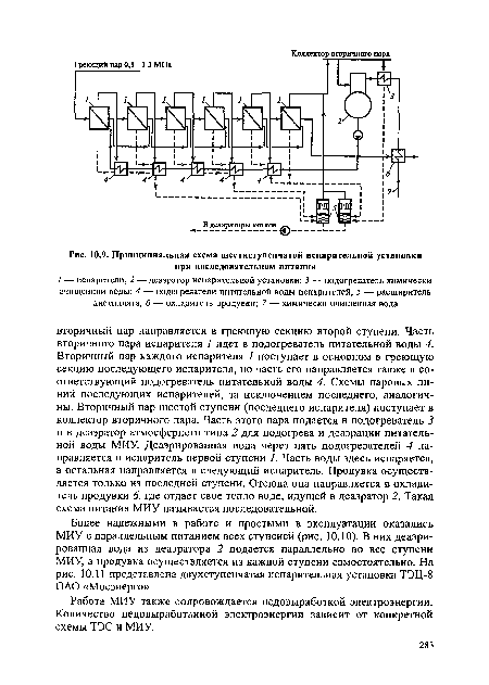 Принципиальная схема испарительной установки