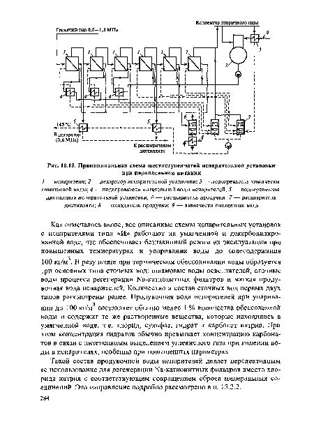 Принципиальная схема испарительной установки