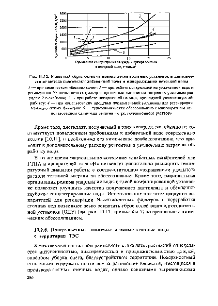 Удельный сброс солей от водоподготовительных установок в зависимости от метода подготовки добавочной воды и минерализации исходной воды