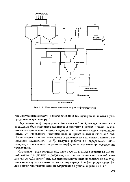 Установка очистки вод от нефтепродуктов