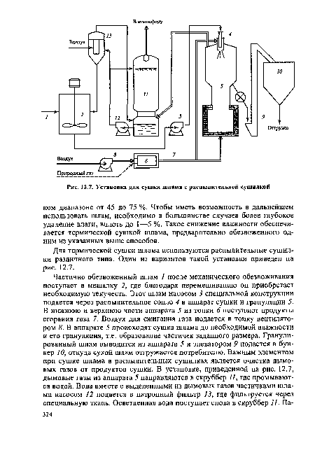 Установка для сушки шлама с распылительной сушилкой