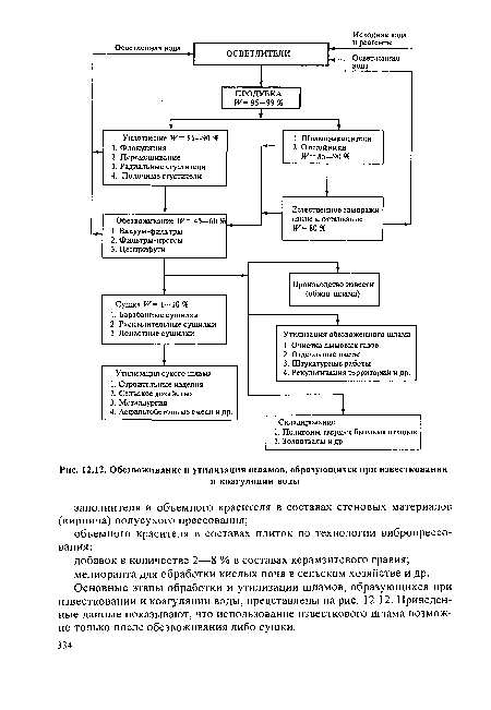 Обезвоживание и утилизация шламов, образующихся при известковании