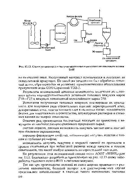 Схема установки для получения гипсового вяжущего из гипсового шлама