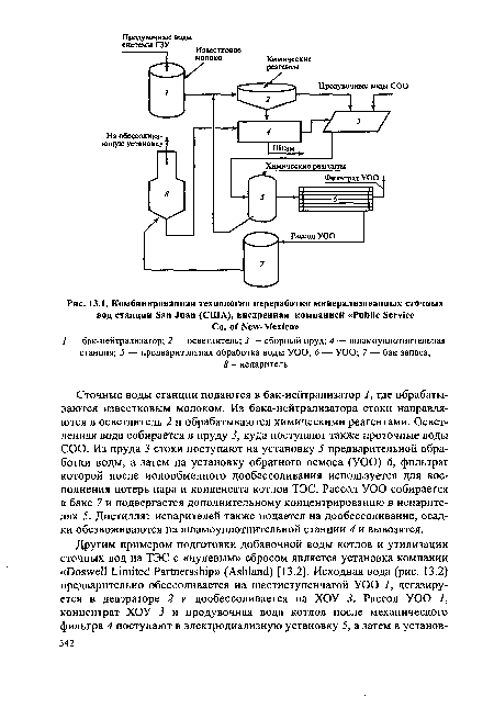 Комбинированная технология переработки минерализованных сточных вод станции San Juan (США), внедренная компанией «Public Service Co. of New-Mexico»