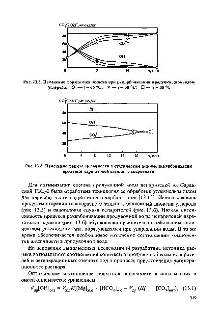 Изменение формы щелочности при рекарбонизации продувки диоксидом углерода