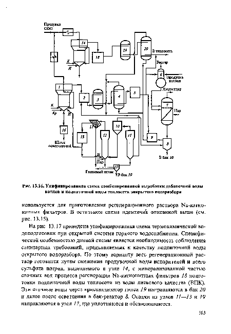 Унифицированная схема комбинированной выработки добавочной воды котлов и подпиточной воды теилосети закрытого водоразбора