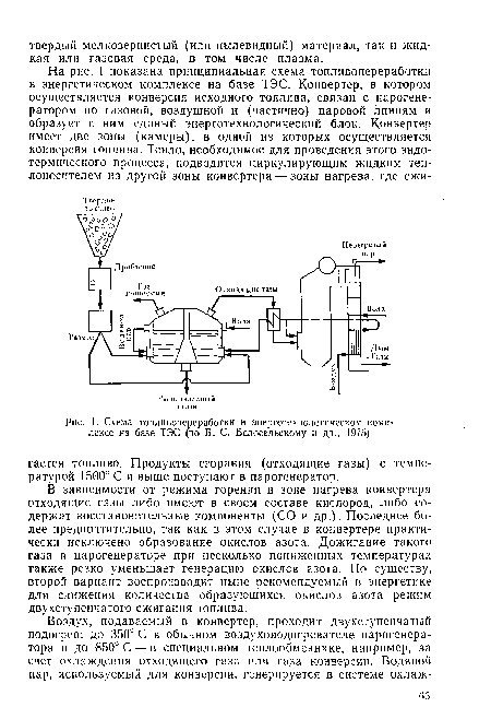 Схема топливопереработки в энерготехнологическом комплексе на базе ТЭС (по Б. С. Белосельскому и др., 1975)