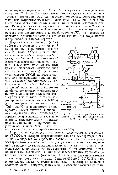 Схема парогазовой установки (по В. Я. Штеренбергу, С. Р. Широкову, 1975)