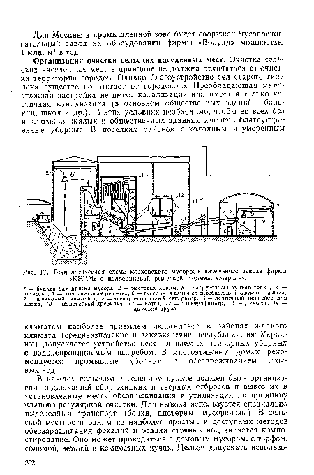 Технологическая схема московского мусоросжигательного завода фирмы «К.НИМ» с колосниковой решеткой системы «Мартин»