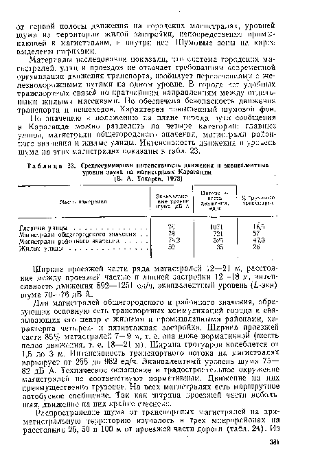 Ширина проезжей части ряда магистралей 12—21 м, расстояние между проезжей частью и линией застройки 12—18 м, интенсивность движения 892—1251 ед/ч, эквивалентный уровень (1-экв) шума 70—76 дБ А.