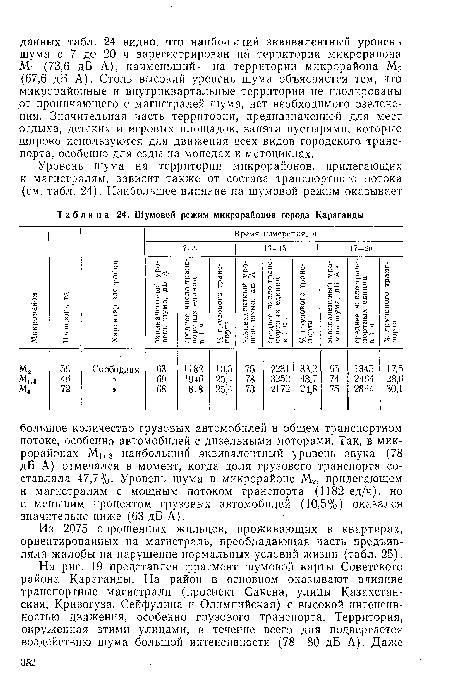 Из 2075 опрошенных жильцов, проживающих в квартирах, ориентированных на магистраль, преобладающая часть предъявляла жалобы на нарушение нормальных условий жизни (табл. 25).