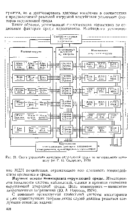 Схема управления качеством окружающей среды по интегральному принципу (по Г. И. Сидоренко, 1978)