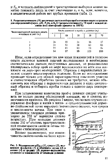 Итак, если определение тех или иных показателей в полевом опыте является важной задачей исследования и необходима статистическая оценка полученных данных, то рационально планировать отбор проб по мере возможности на всех или минимум на двух-трех повторениях. Образцы с параллельных делянок следует анализировать отдельно. Если же исследование проводят только для общей характеристики опытного участка и статистическая обработка данных не требуется, можно объединить все образцы с параллельных делянок в один смешанный образец и отбирать пробы только с одного-двух повторений.