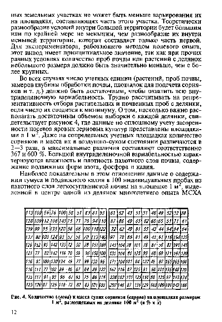 Количество (слева) и масса сухих сорняков (справа) на площадках размером 1 м2, размещенных на делянке 100 м2 (в % к х)