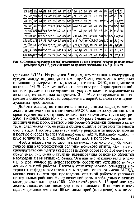 Действительно, по многочисленным данным кафедры земледелия и методики опытного дела МСХА, для легкосуглинистых и среднесуглинистых дерново-подзолистых почв дисперсия внутри-лабораторных анализов в среднем в 55 раз меньше дисперсии индивидуальных проб, взятых с однородной делянки полевого опыта, и, следовательно, ее роль в общей ошибке репрезентативности очень мала. Поэтому снизить ошибку репрезентативности можно в первую очередь за счет уменьшения ошибки, имеющей наибольшую величину, т. е. ошибки отбора проб в полевом опыте.