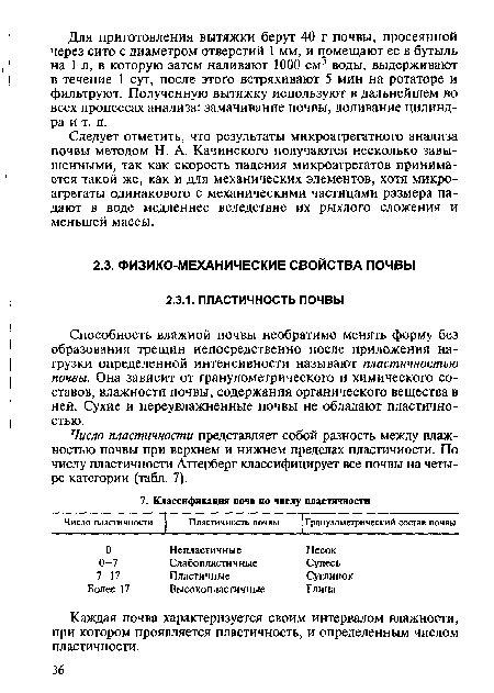 Число пластичности представляет собой разность между влажностью почвы при верхнем и нижнем пределах пластичности. По числу пластичности Аттерберг классифицирует все почвы на четыре категории (табл. 7).