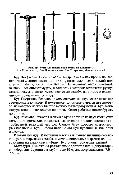 Бур Смертина. Режущая часть состоит из двух металлических заостренных клиньев. В почвенном цилиндре имеется два прореза, из которых легко и быстро можно взять пробу почвы. Бур легко погружается и извлекается из почвы. Один рабочий может бурить до 2—3 м.