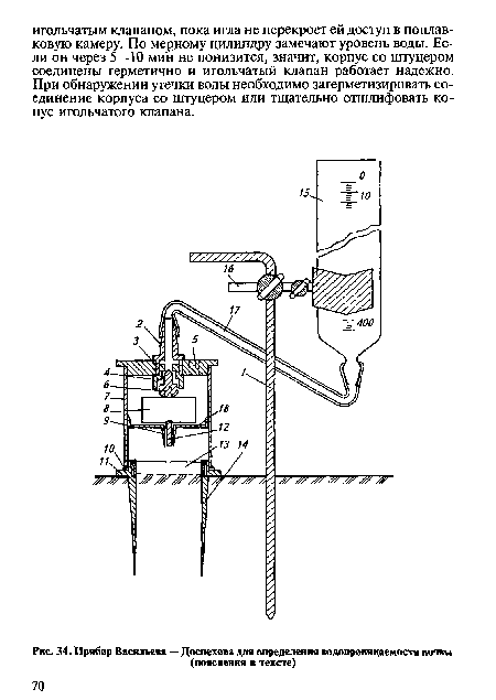 Прибор Васильева — Доспехова для определения водопроницаемости почвы