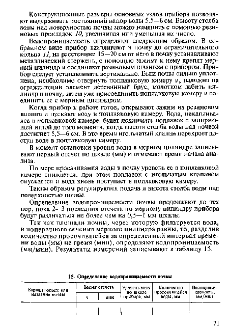 В момент остановки уровня воды в мерном цилиндре записывают первый отсчет по шкале (мм) и отмечают время начала анализа.